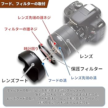 Amazon | F-Foto Canon ミラーレス一眼 EOS Kiss M200 / M100